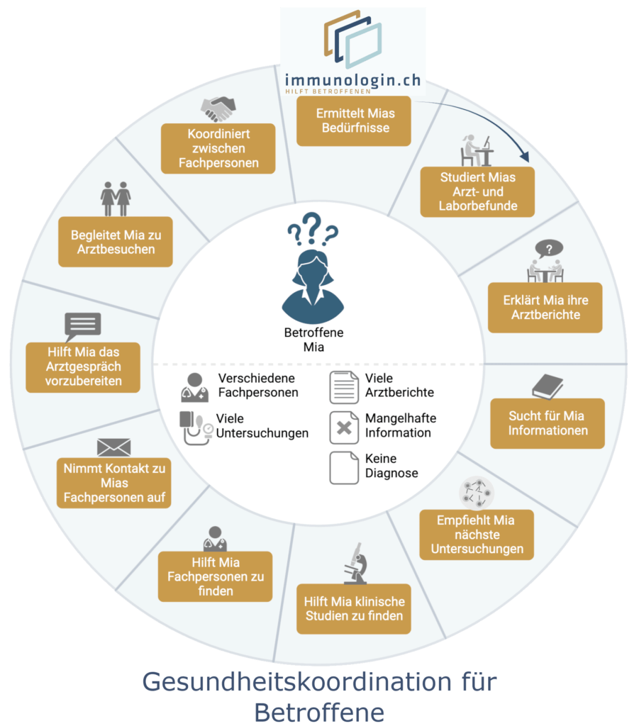 Diensleistungen von immunologin.ch